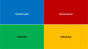 Pourquoi passons nous à coté des besoins de notre public quand nous pitchons. DISC